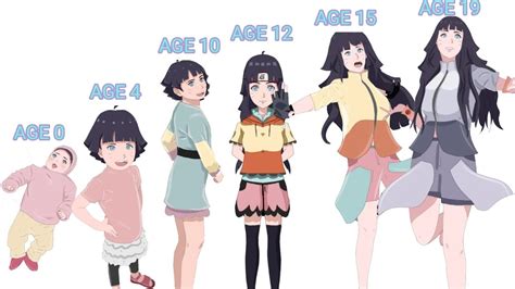 himawari uzumaki|himawari uzumaki age.